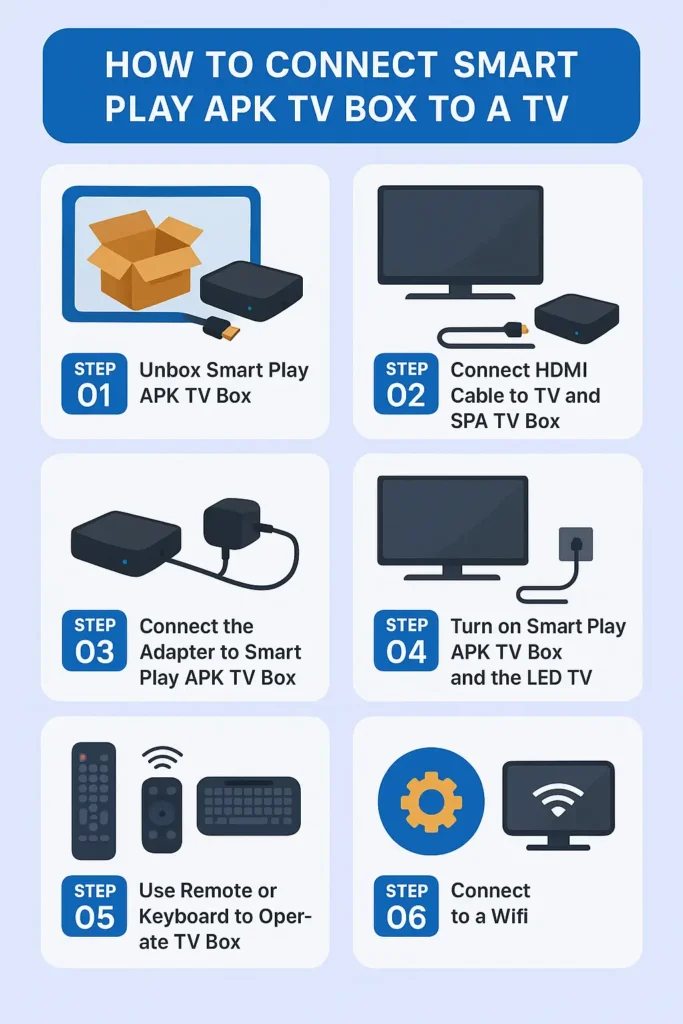 How to Connect a Smart Play APK TV Box to a TV