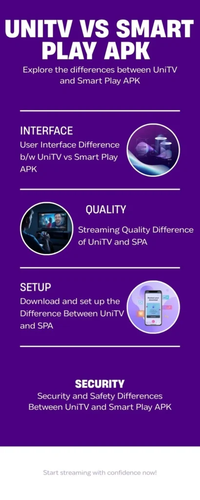 User Interface Difference bw UniTV and Smart Play APK